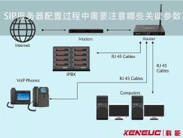 虚拟电话怎么办理业务流程