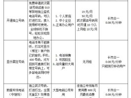 关于网络电话免费拨打软件是真的吗吗知乎的信息