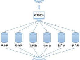 虚拟网络电话如何屏蔽